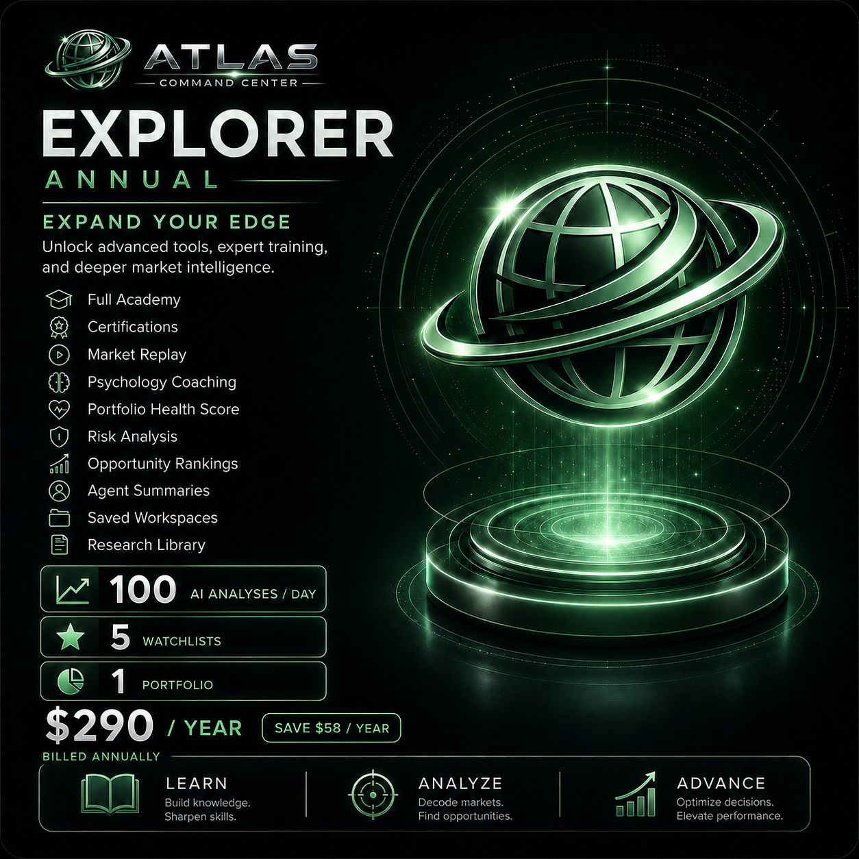 Atlas Command Center Explorer Annual subscription plan product image showing full Academy access, certifications, market replay, psychology coaching, portfolio health score, risk analysis, opportunity rankings, agent summaries, saved workspaces, research library, 100 AI analyses per day, 5 watchlists, 1 portfolio, and annual savings.