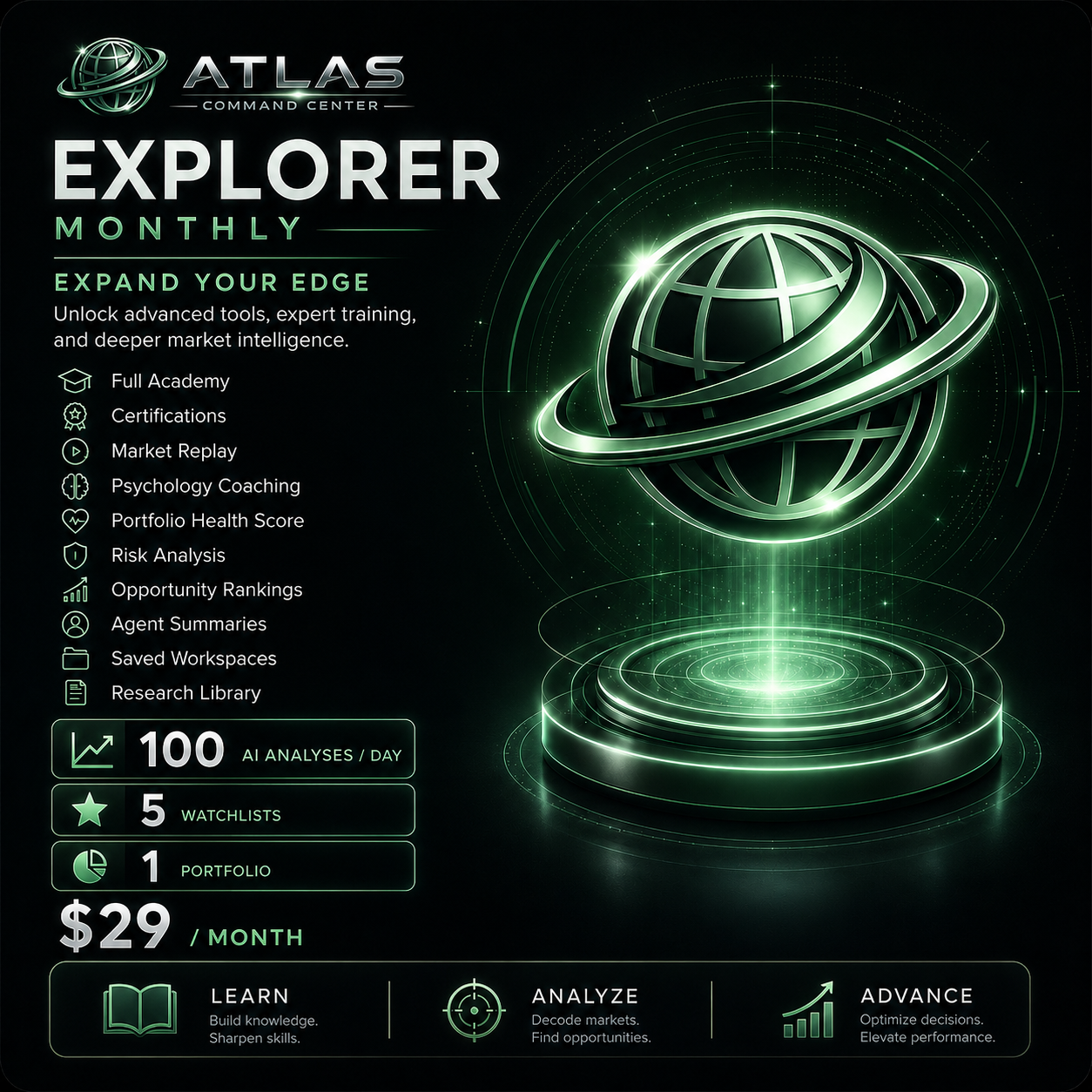 Atlas Command Center Explorer Monthly subscription plan product image showing full Academy access, certifications, market replay, psychology coaching, portfolio health score, risk analysis, opportunity rankings, agent summaries, saved workspaces, research library, 100 AI analyses per day, 5 watchlists, and 1 portfolio.