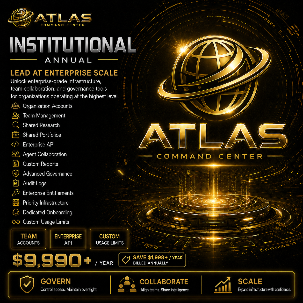 Atlas Command Center Institutional Annual subscription plan product image showing organization accounts, team management, shared research, shared portfolios, enterprise API, agent collaboration, custom reports, advanced governance, audit logs, enterprise entitlements, priority infrastructure, dedicated onboarding, custom usage limits, and annual savings.