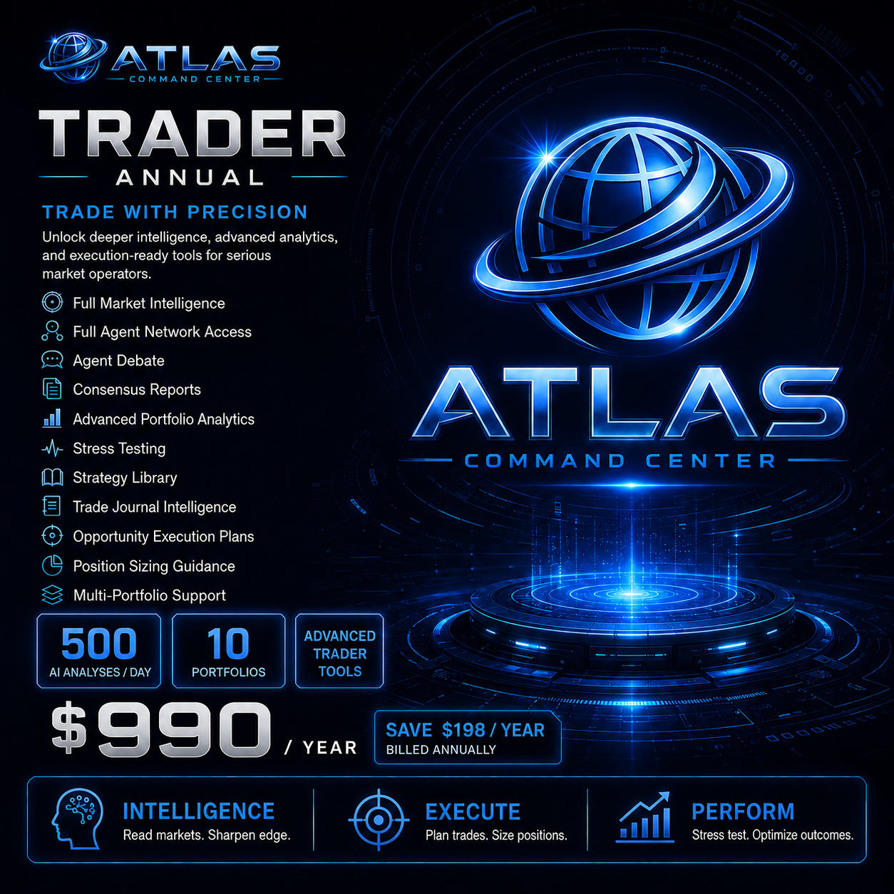 Atlas Command Center Trader Annual subscription plan product image showing full market intelligence, full agent network access, agent debate, consensus reports, advanced portfolio analytics, stress testing, strategy library, trade journal intelligence, opportunity planning tools, position sizing guidance, multi-portfolio support, 500 AI analyses per day, 10 portfolios, and annual savings.