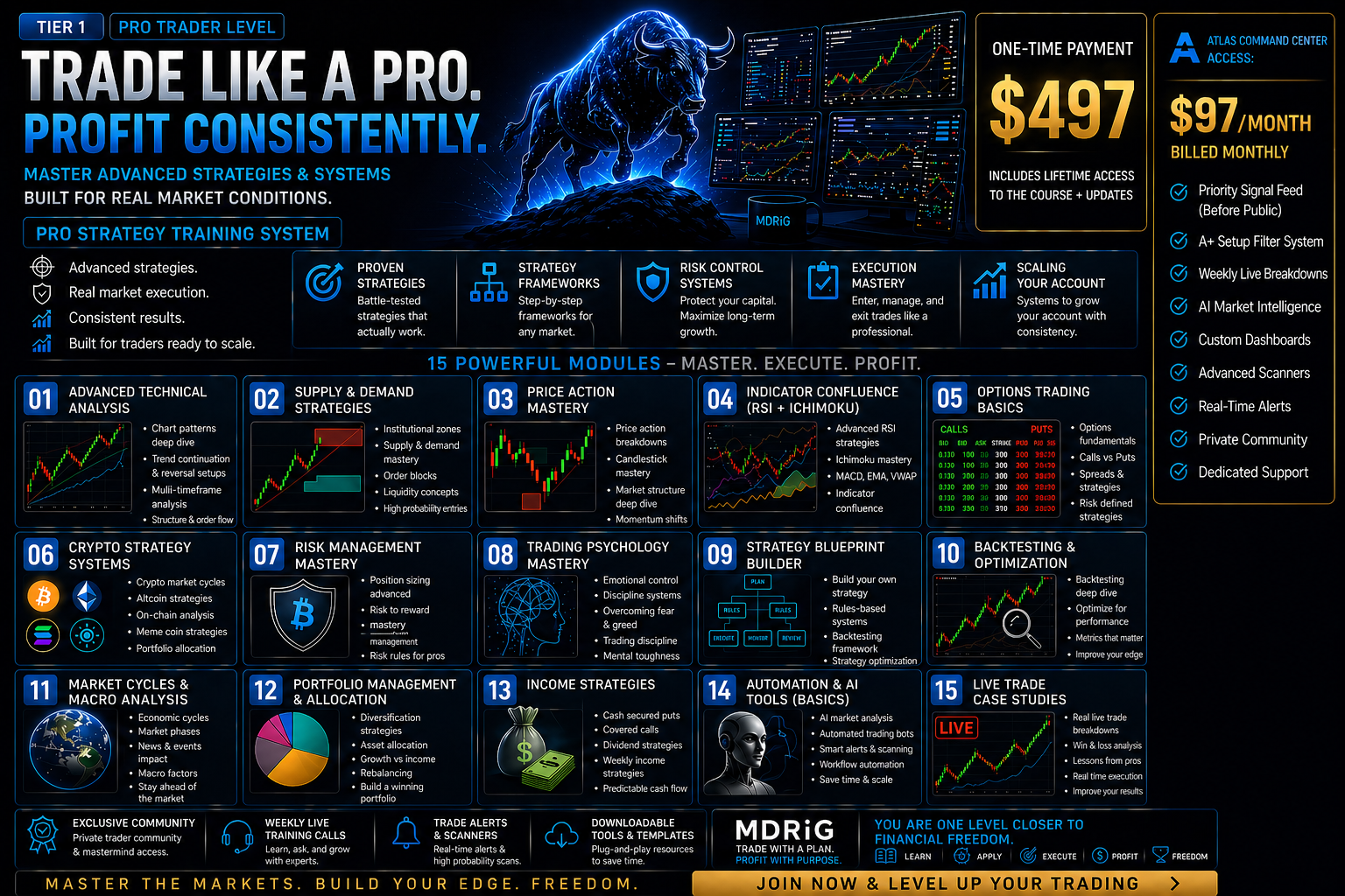 Stocks & Crypto Profit System -- Tier 2